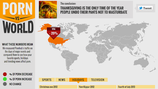 On What Days Do People Masturbate the Least?